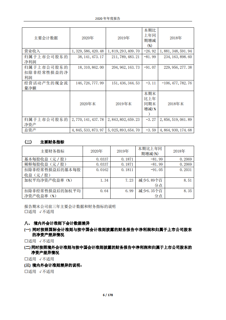 河南瑞贝卡发制品股份有限公司2020年年度报告.PDF 第6页