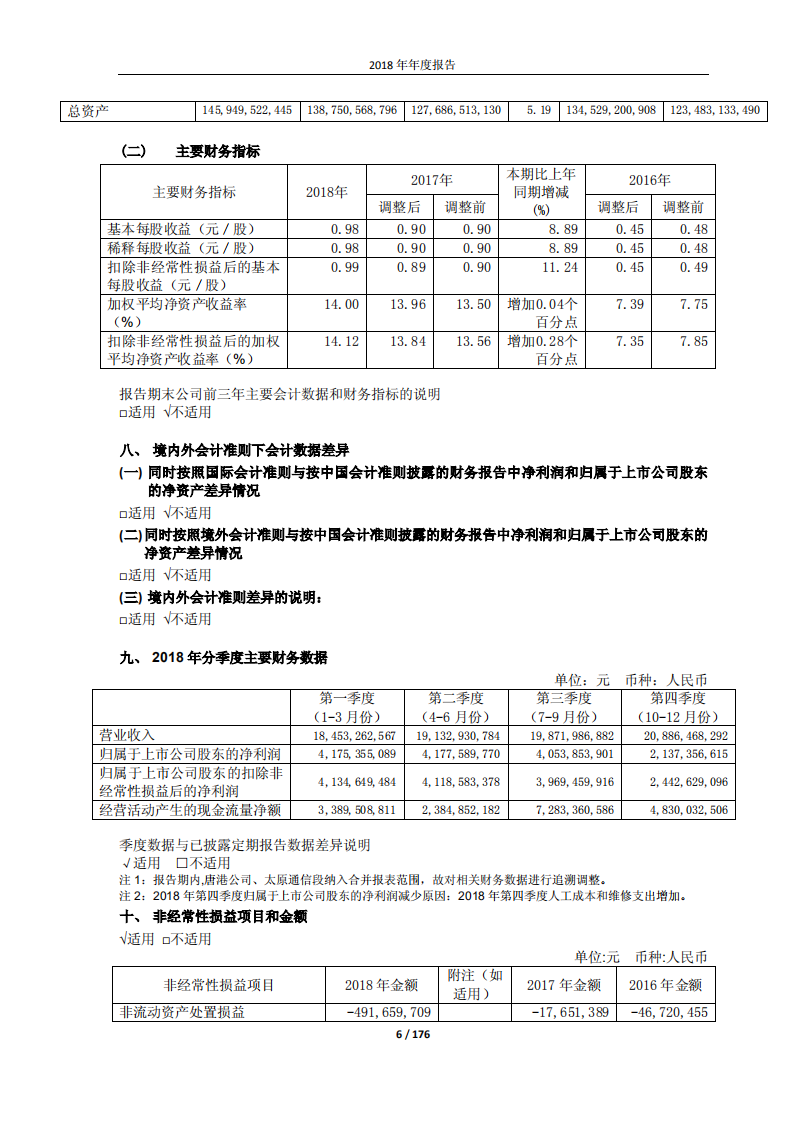 大秦铁路股份有限公司2018年年度报告.pdf 第6页