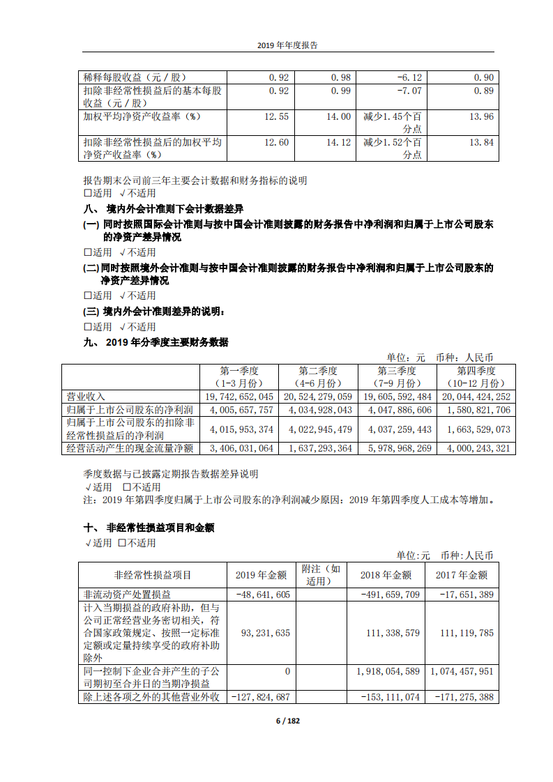 大秦铁路股份有限公司2019年年度报告.pdf 第6页
