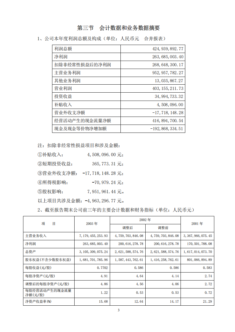 河南双汇投资发展股份有限公司2003年年度报告.PDF 第4页
