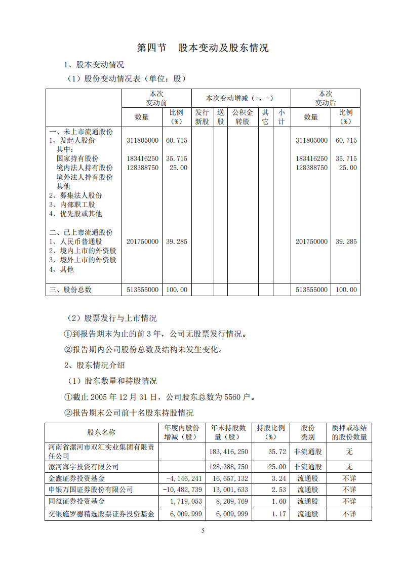 河南双汇投资发展股份有限公司2005年年度报告.PDF 第6页