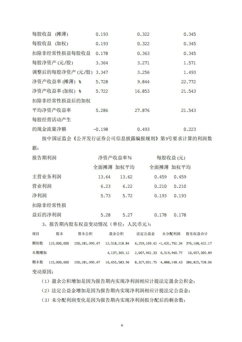 大庆华科股份有限公司2001年年度报告.PDF 第6页