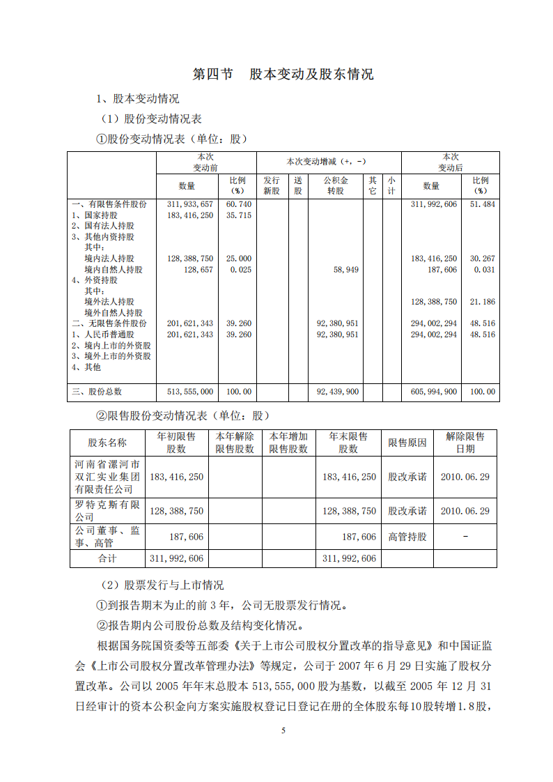 河南双汇投资发展股份有限公司2007年年度报告.PDF 第6页