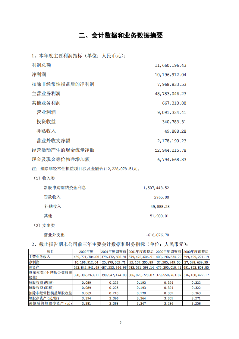 大庆华科股份有限公司2002年年度报告.PDF 第5页