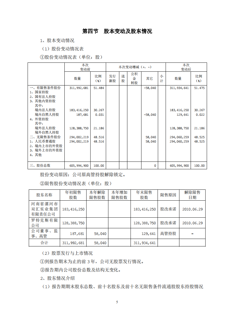 河南双汇投资发展股份有限公司2008年年度报告.PDF 第6页