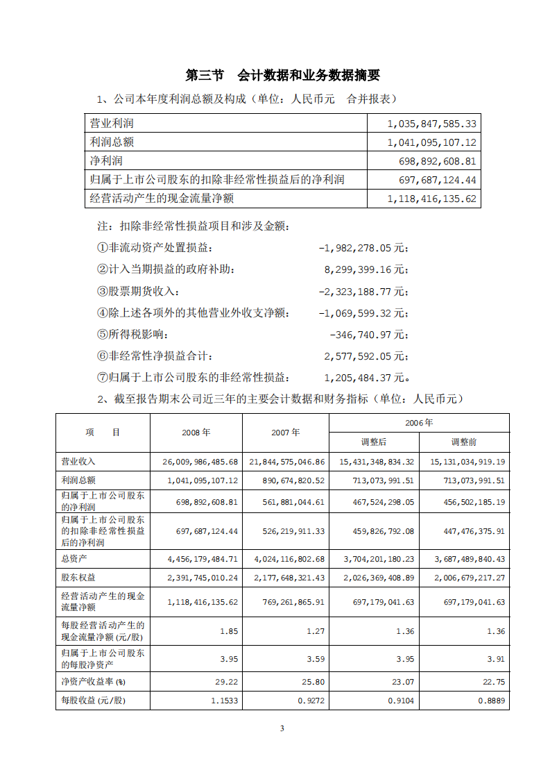 河南双汇投资发展股份有限公司2008年年度报告.PDF 第4页