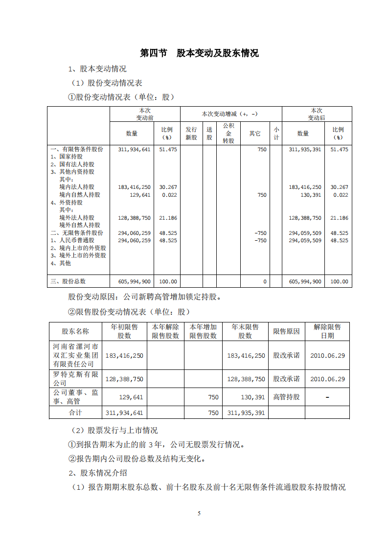 河南双汇投资发展股份有限公司2009年年度报告.PDF 第6页