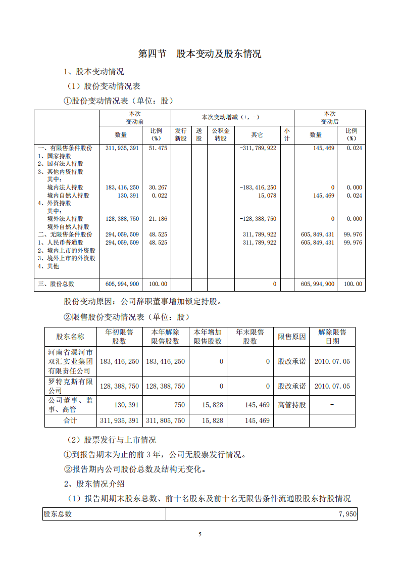 河南双汇投资发展股份有限公司2010年年度报告.PDF 第6页
