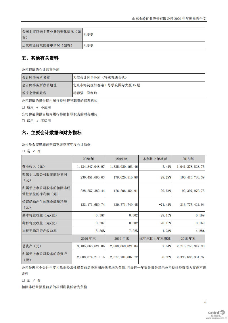 山东金岭矿业股份有限公司2020年年度报告.PDF 第6页