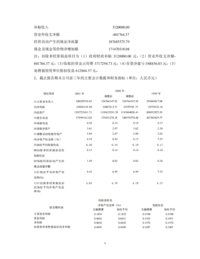 山东淄博华光陶瓷股份有限公司2001年年度报告.PDF 第4页