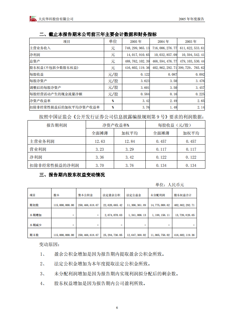 大庆华科股份有限公司2005年年度报告.PDF 第6页