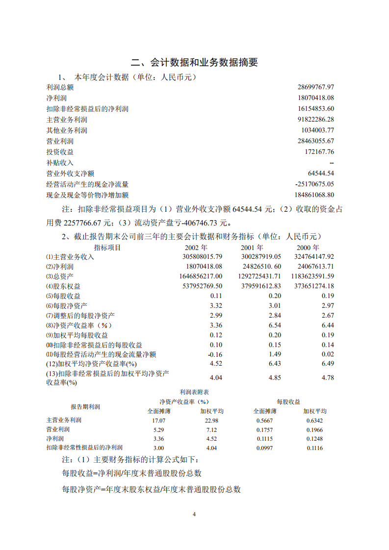 山东淄博华光陶瓷股份有限公司2002年年度报告.PDF 第4页