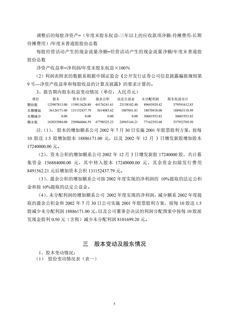山东淄博华光陶瓷股份有限公司2002年年度报告.PDF 第5页