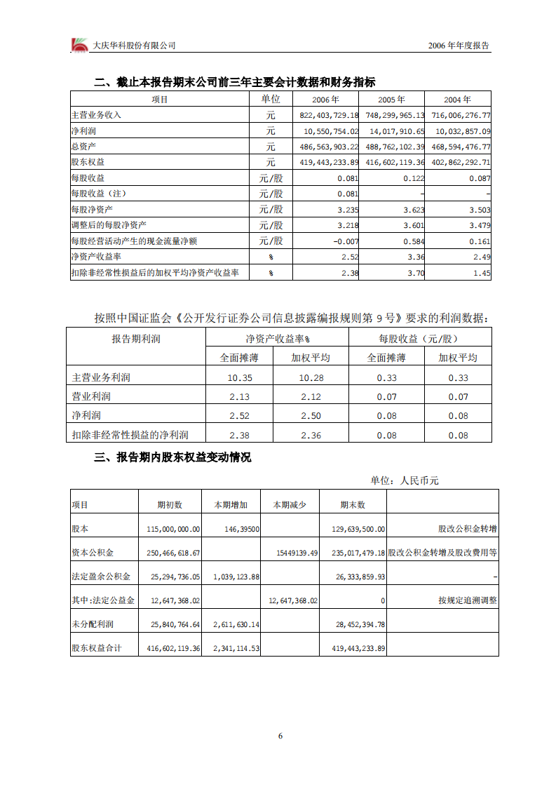 大庆华科股份有限公司2006年年度报告.PDF 第6页