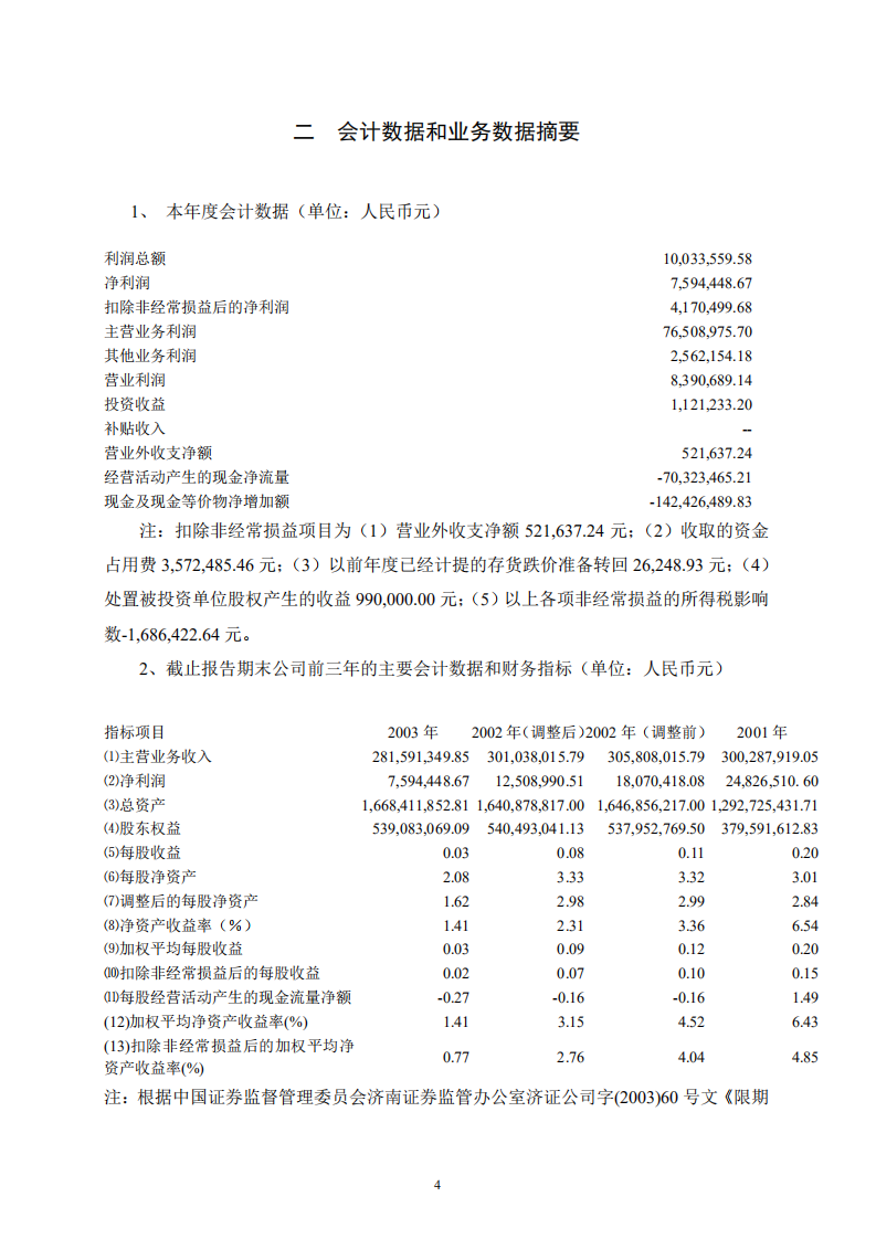 山东淄博华光陶瓷股份有限公司2003年年度报告.PDF 第4页