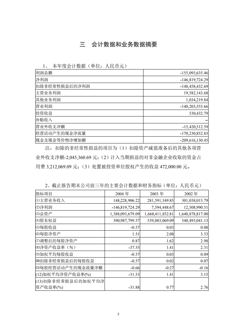 山东淄博华光陶瓷股份有限公司2004年年度报告.PDF 第5页