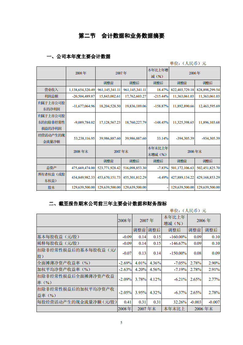 大庆华科股份有限公司2008年年度报告.PDF 第5页