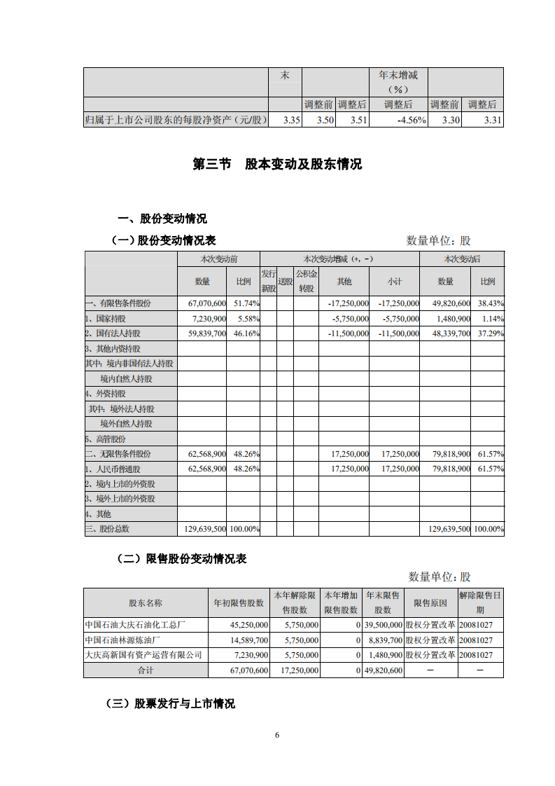 大庆华科股份有限公司2008年年度报告.PDF 第6页