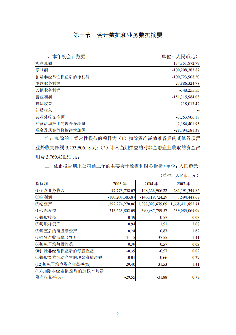 山东淄博华光陶瓷股份有限公司2005年年度报告.PDF 第5页