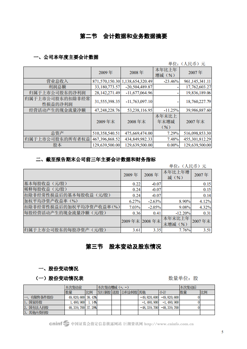 大庆华科股份有限公司2009年年度报告.PDF 第5页