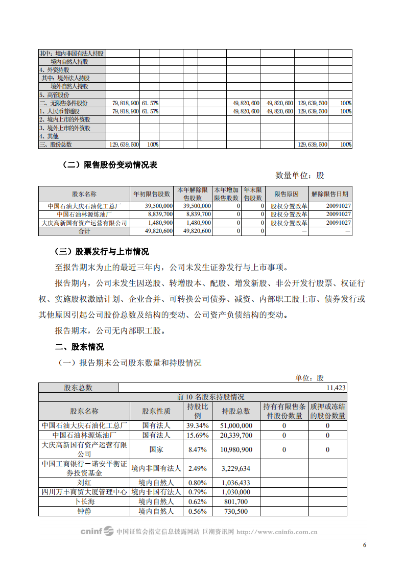 大庆华科股份有限公司2009年年度报告.PDF 第6页