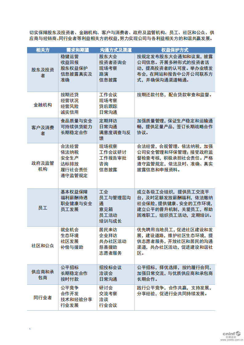 河南双汇投资发展股份有限公司2019年度环境、社会责任及公司治理报告.PDF 第6页