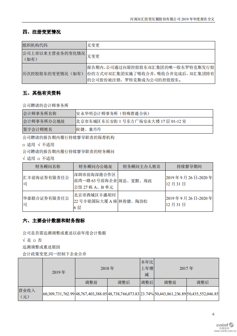 河南双汇投资发展股份有限公司2019年年度报告.PDF 第6页