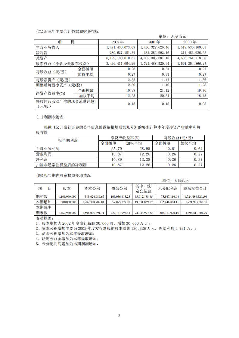 黑龙江北大荒农业股份有限公司2002年年度报告.PDF 第4页