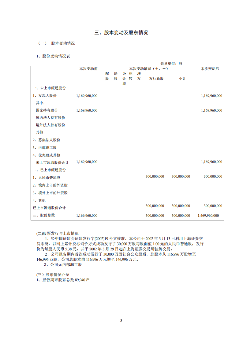 黑龙江北大荒农业股份有限公司2002年年度报告.PDF 第5页