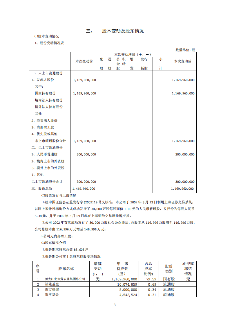 黑龙江北大荒农业股份有限公司2003年年度报告.PDF 第5页