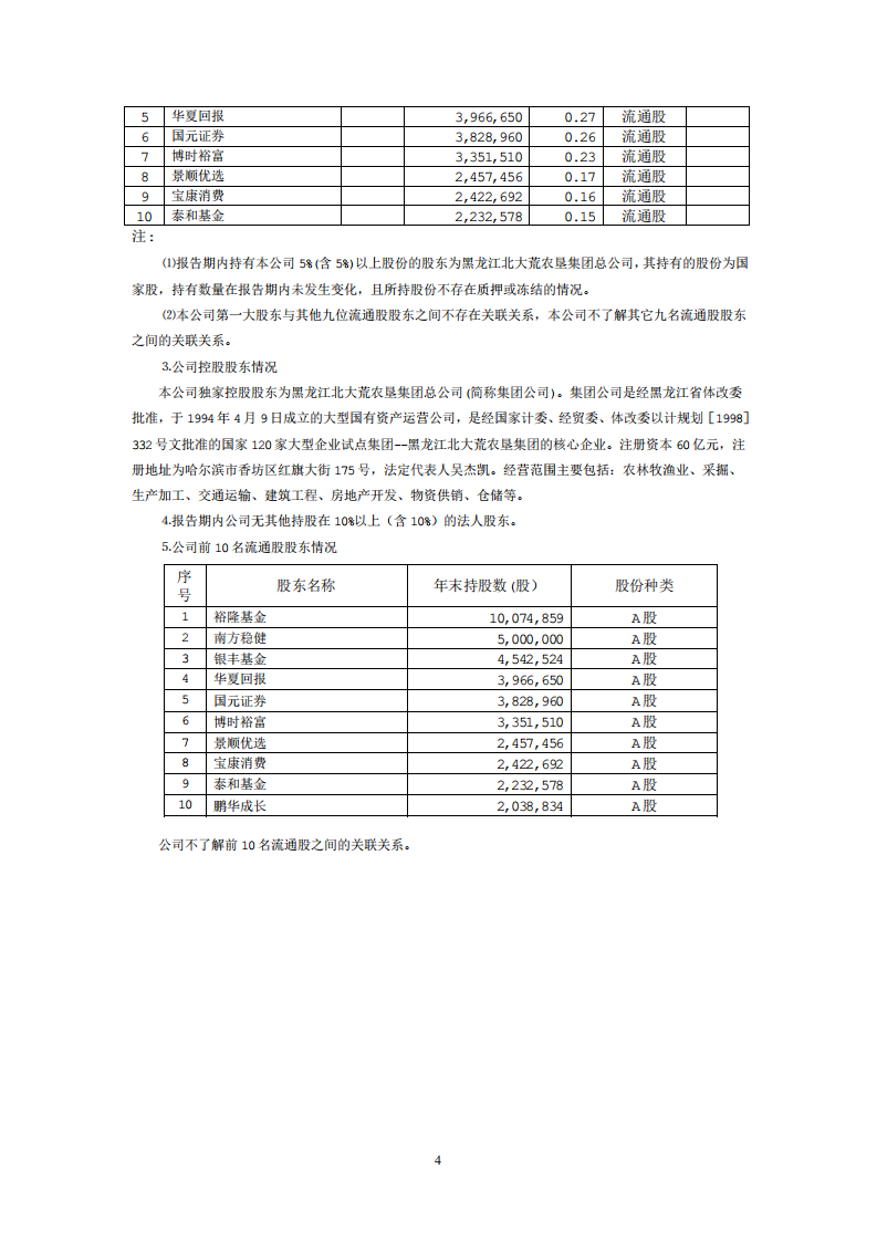 黑龙江北大荒农业股份有限公司2003年年度报告.PDF 第6页