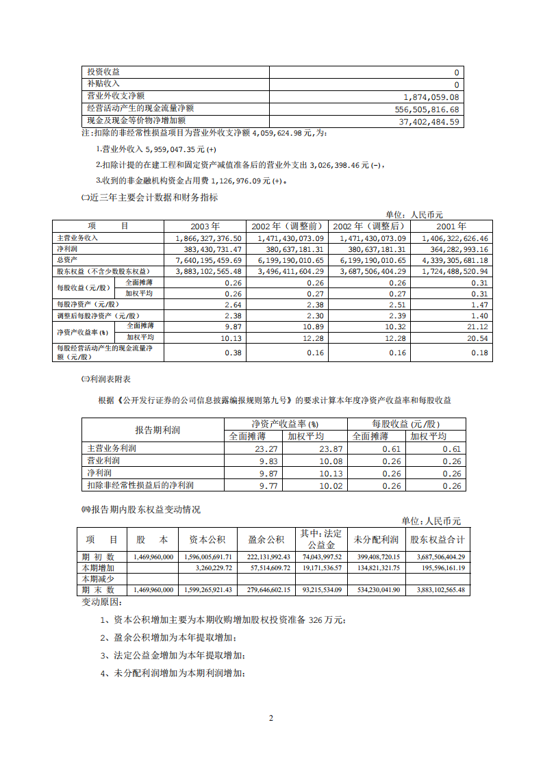 黑龙江北大荒农业股份有限公司2003年年度报告.PDF 第4页