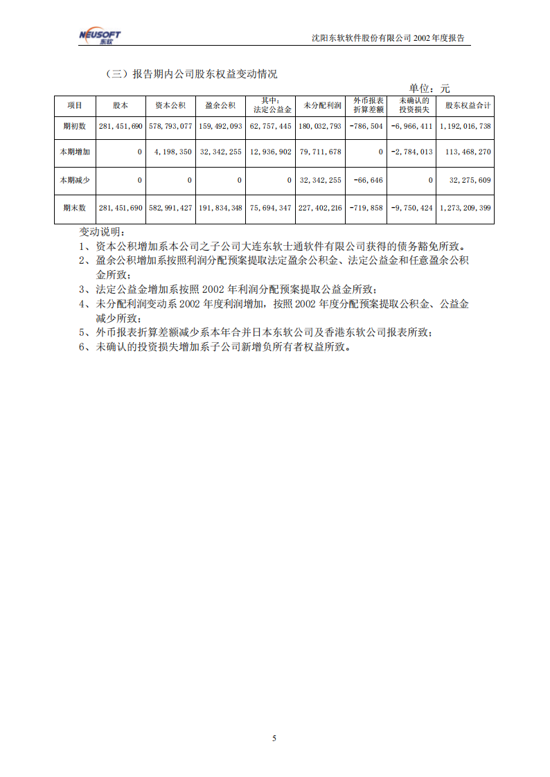 沈阳东软软件股份有限公司2002年年度报告.PDF 第5页