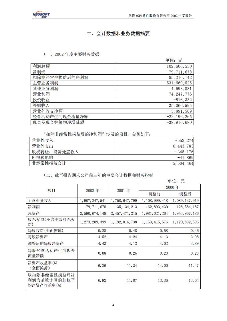 沈阳东软软件股份有限公司2002年年度报告.PDF 第4页