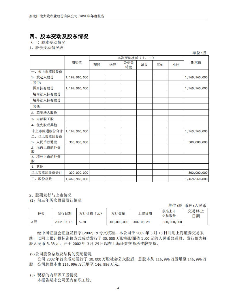 黑龙江北大荒农业股份有限公司2004年年度报告.PDF 第6页