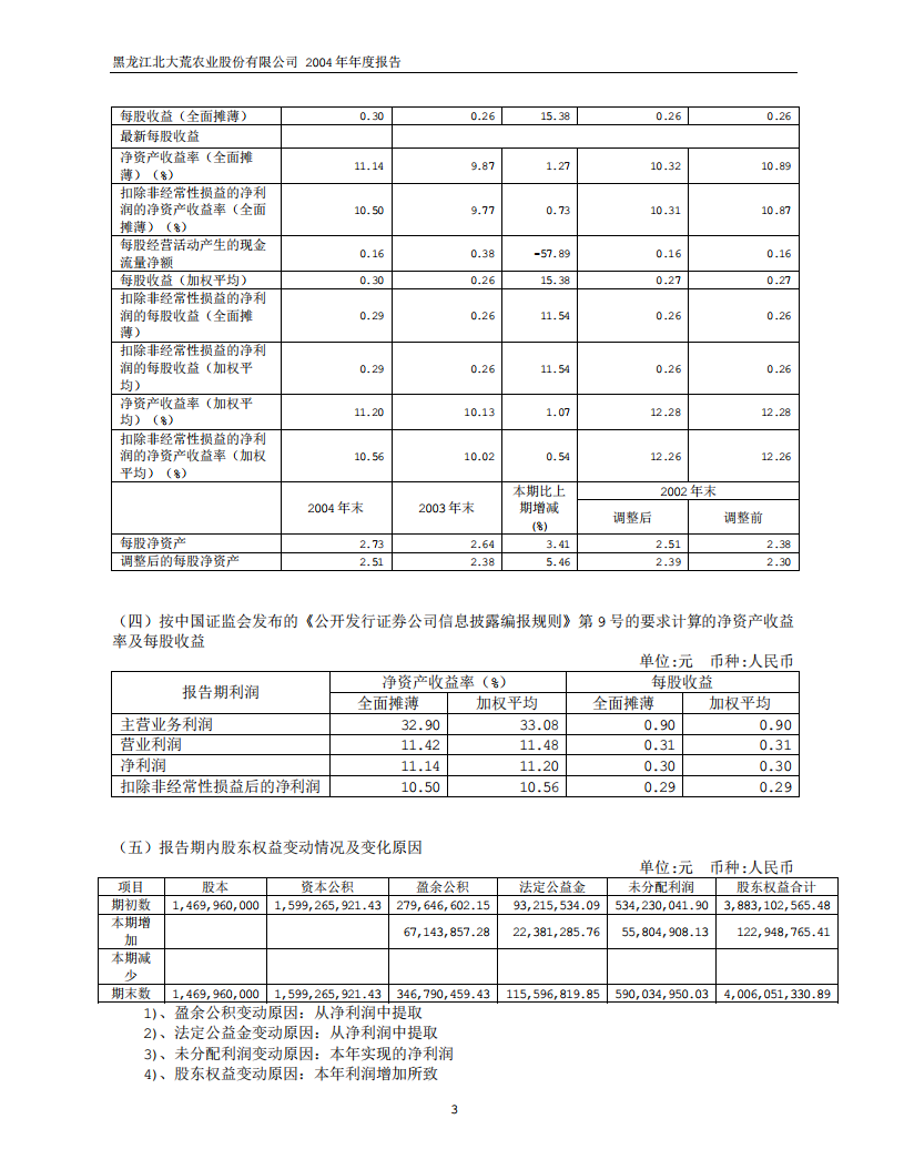 黑龙江北大荒农业股份有限公司2004年年度报告.PDF 第5页