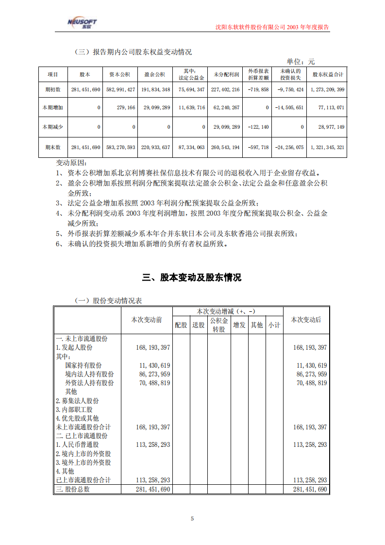 沈阳东软软件股份有限公司2003年年度报告.PDF 第5页