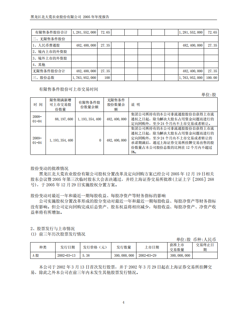 黑龙江北大荒农业股份有限公司2005年年度报告.PDF 第6页
