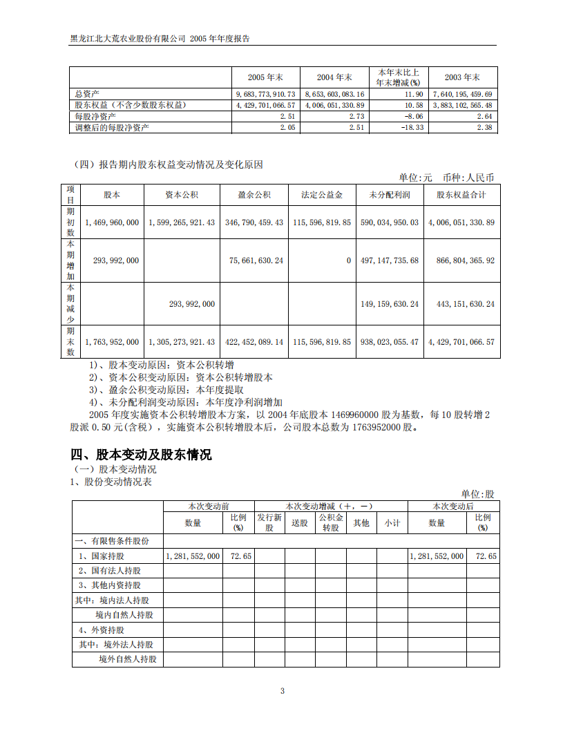 黑龙江北大荒农业股份有限公司2005年年度报告.PDF 第5页