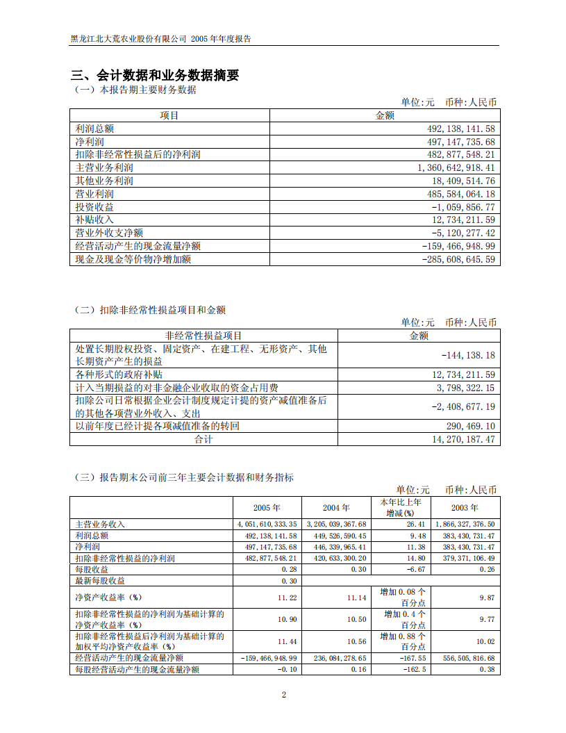 黑龙江北大荒农业股份有限公司2005年年度报告.PDF 第4页