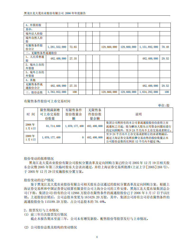 黑龙江北大荒农业股份有限公司2006年年度报告.PDF 第6页