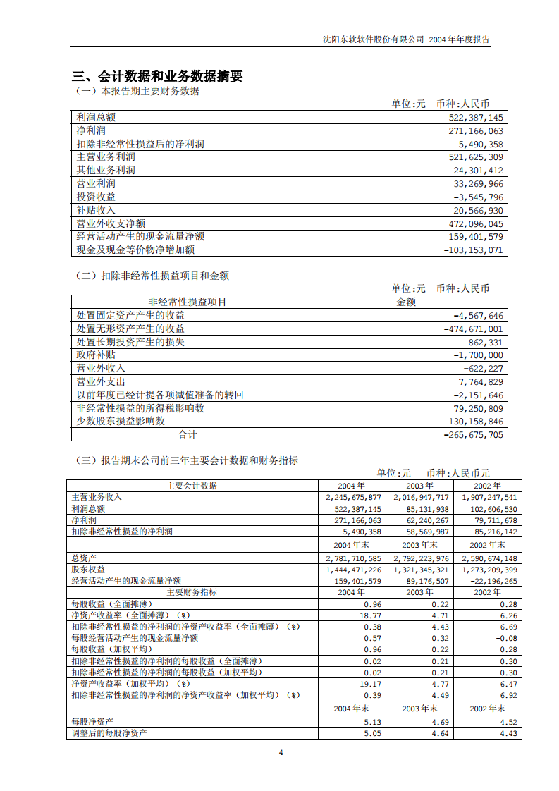 沈阳东软软件股份有限公司2004年年度报告.PDF 第4页