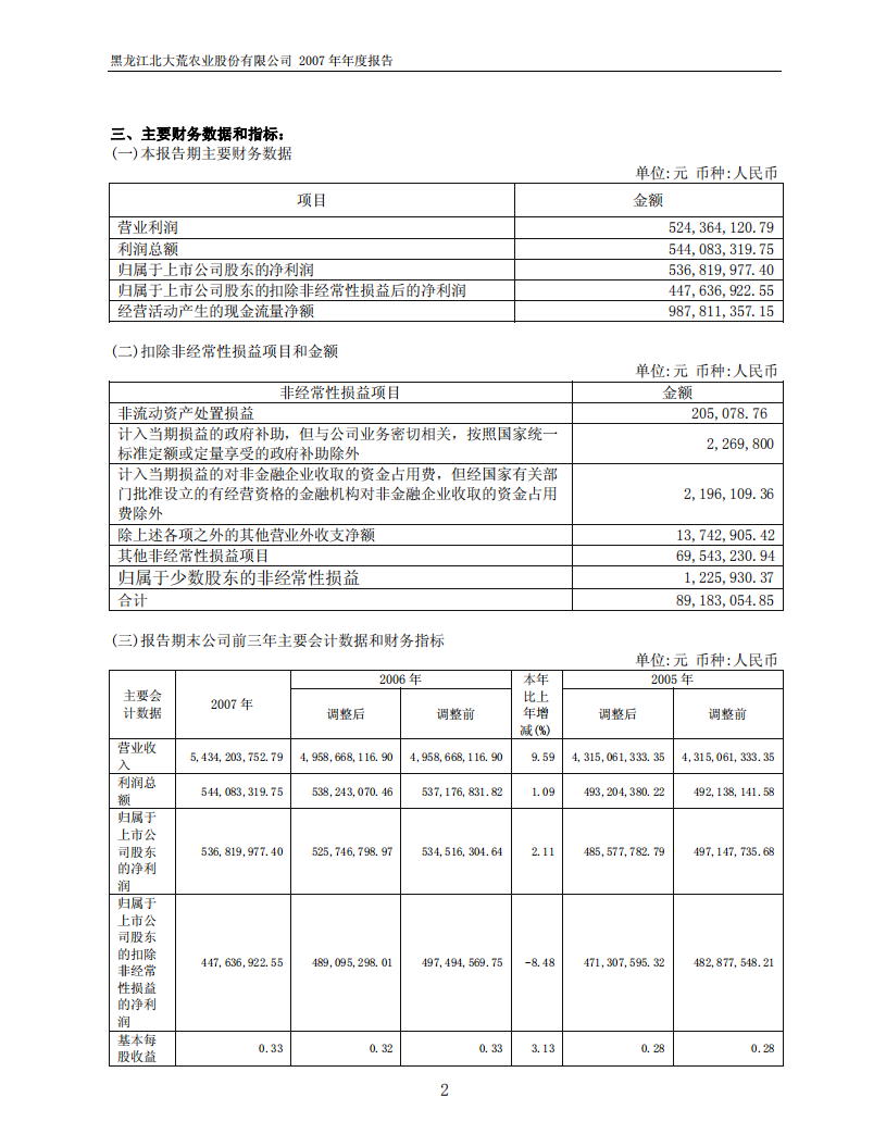 黑龙江北大荒农业股份有限公司2007年年度报告.PDF 第4页