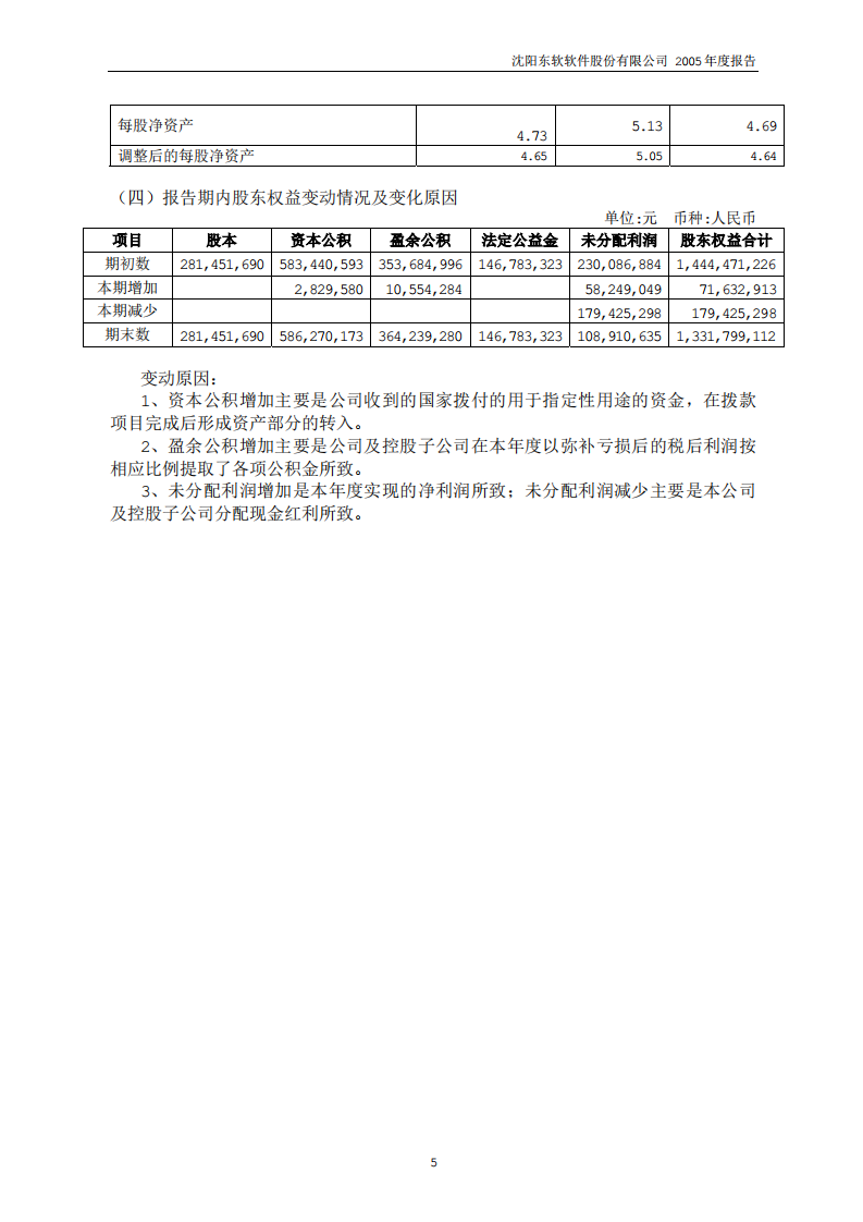 沈阳东软软件股份有限公司2005年年度报告.PDF 第5页