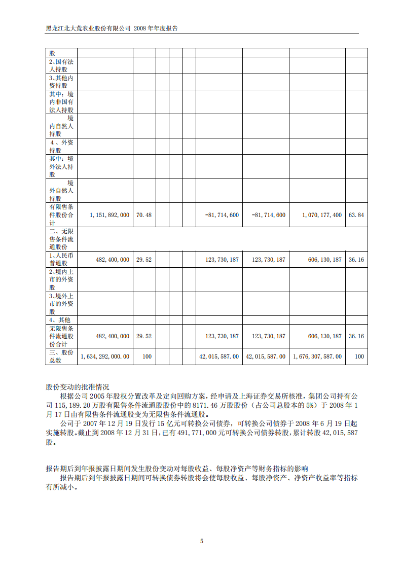 黑龙江北大荒农业股份有限公司2008年年度报告.PDF 第6页