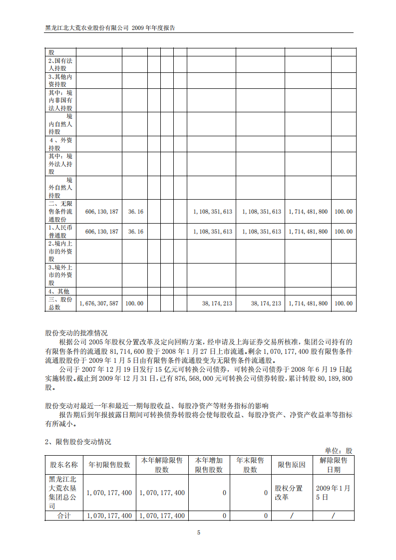 黑龙江北大荒农业股份有限公司2009年年度报告.PDF 第6页