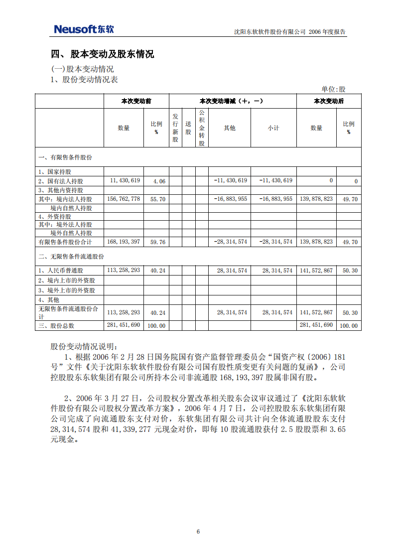 沈阳东软软件股份有限公司2006年年度报告.PDF 第6页