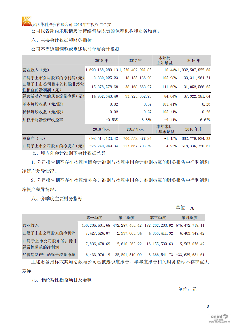 大庆华科股份有限公司2018年年度报告.PDF 第5页
