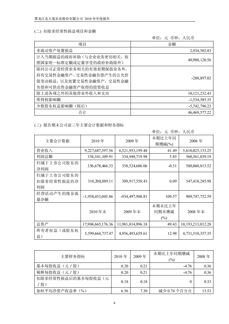 黑龙江北大荒农业股份有限公司2010年年度报告.PDF 第5页