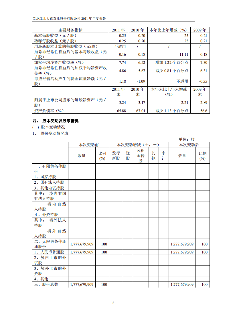 黑龙江北大荒农业股份有限公司2011年年度报告.PDF 第6页